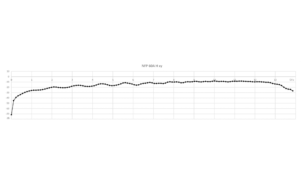 NFP SET